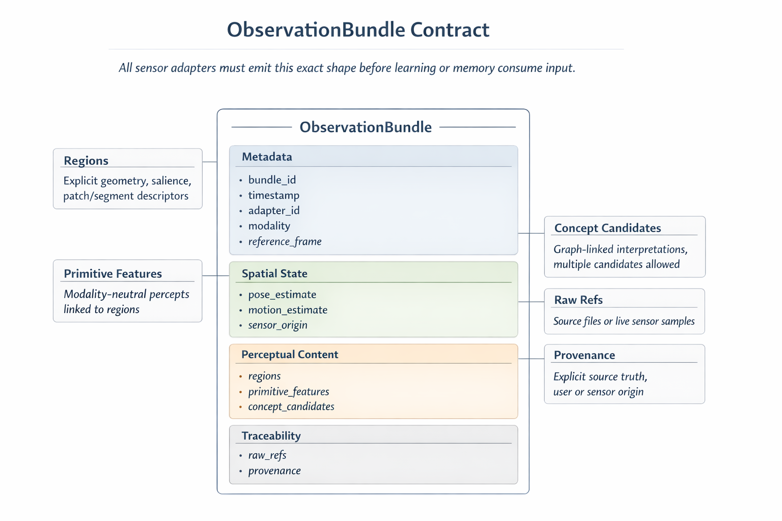 2. Observational Bundle.png