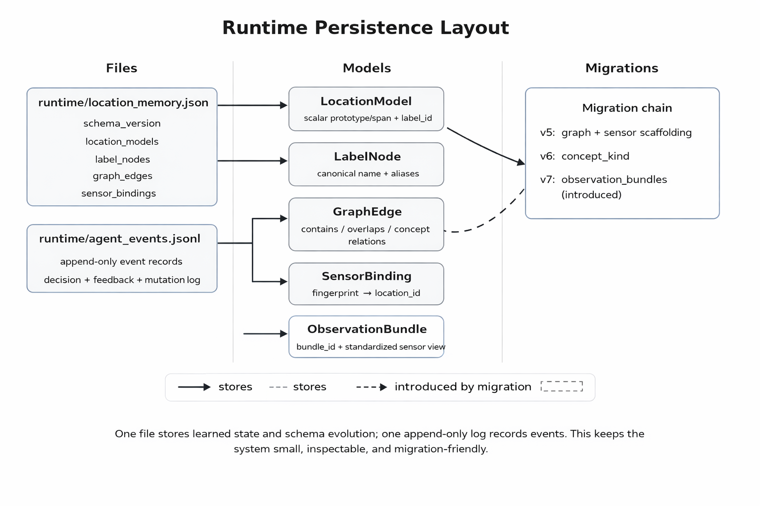3. Runtime persistence.png