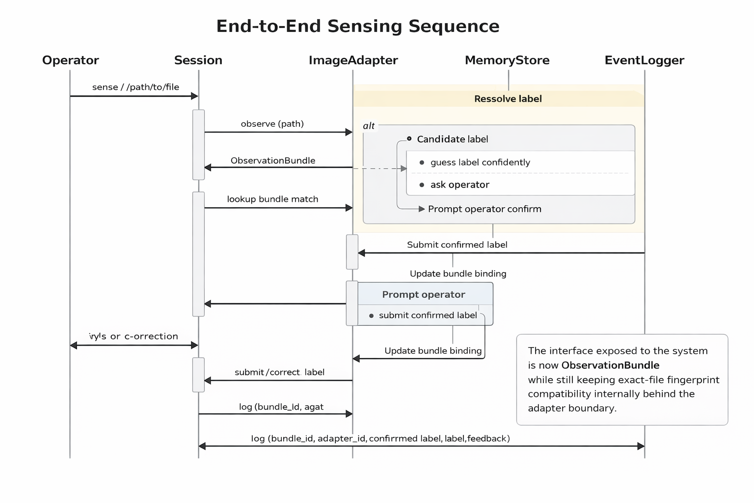 4. end to end sequence.png